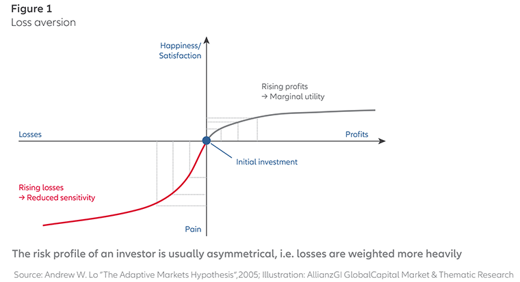 Behavioural-Finance-Figure1-en