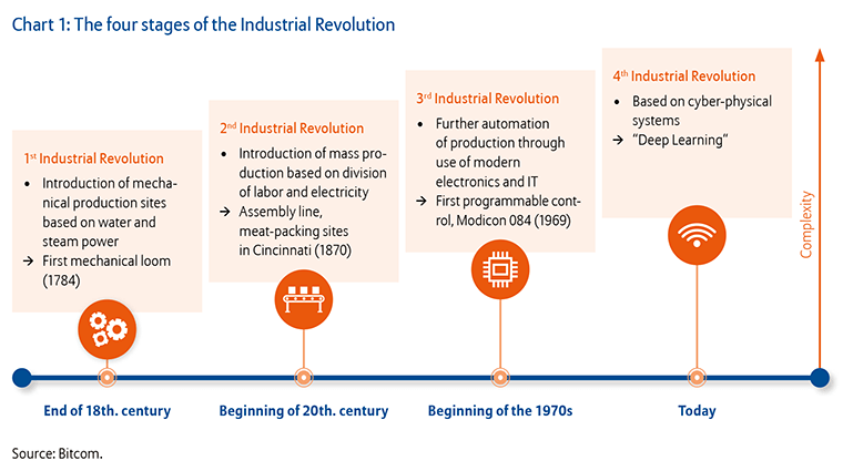 Artificial Intelligence - Eng
