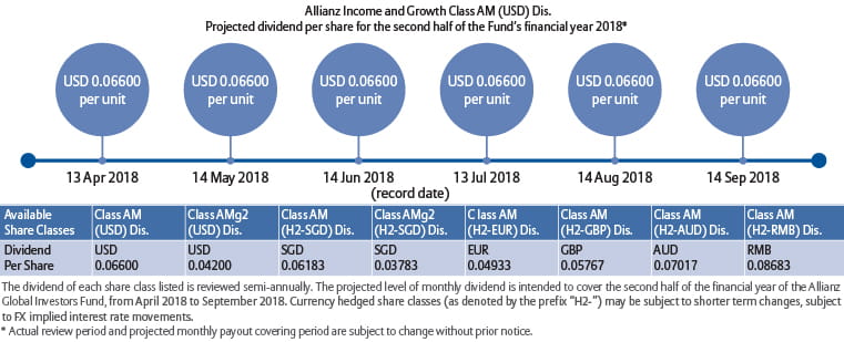 AllianzGI | Allianz Income And Growth