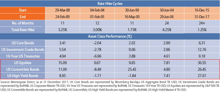 AllianzGI | Allianz Income and Growth