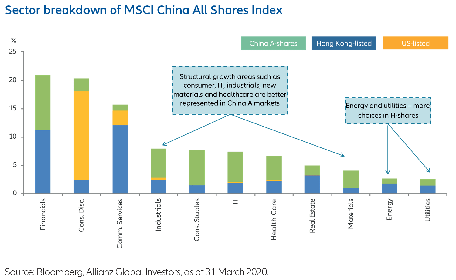 All-China-Advertorial-Chart-1