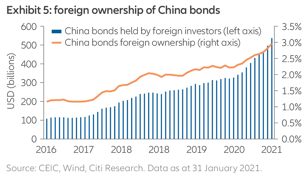 9 Things To Know About China’s Bond Markets