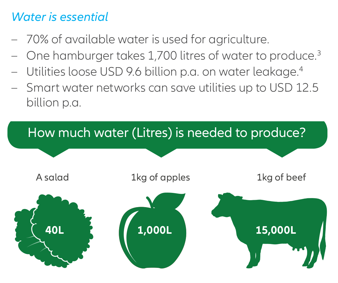 SDG-Clean-water-2