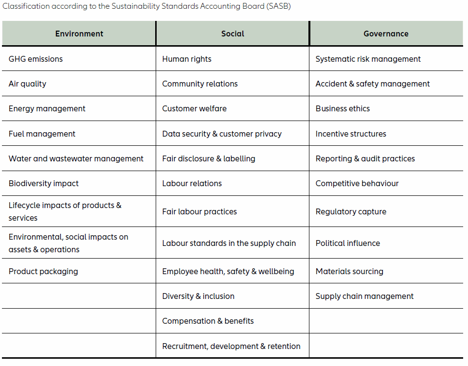 ESG: environmental – social – governance