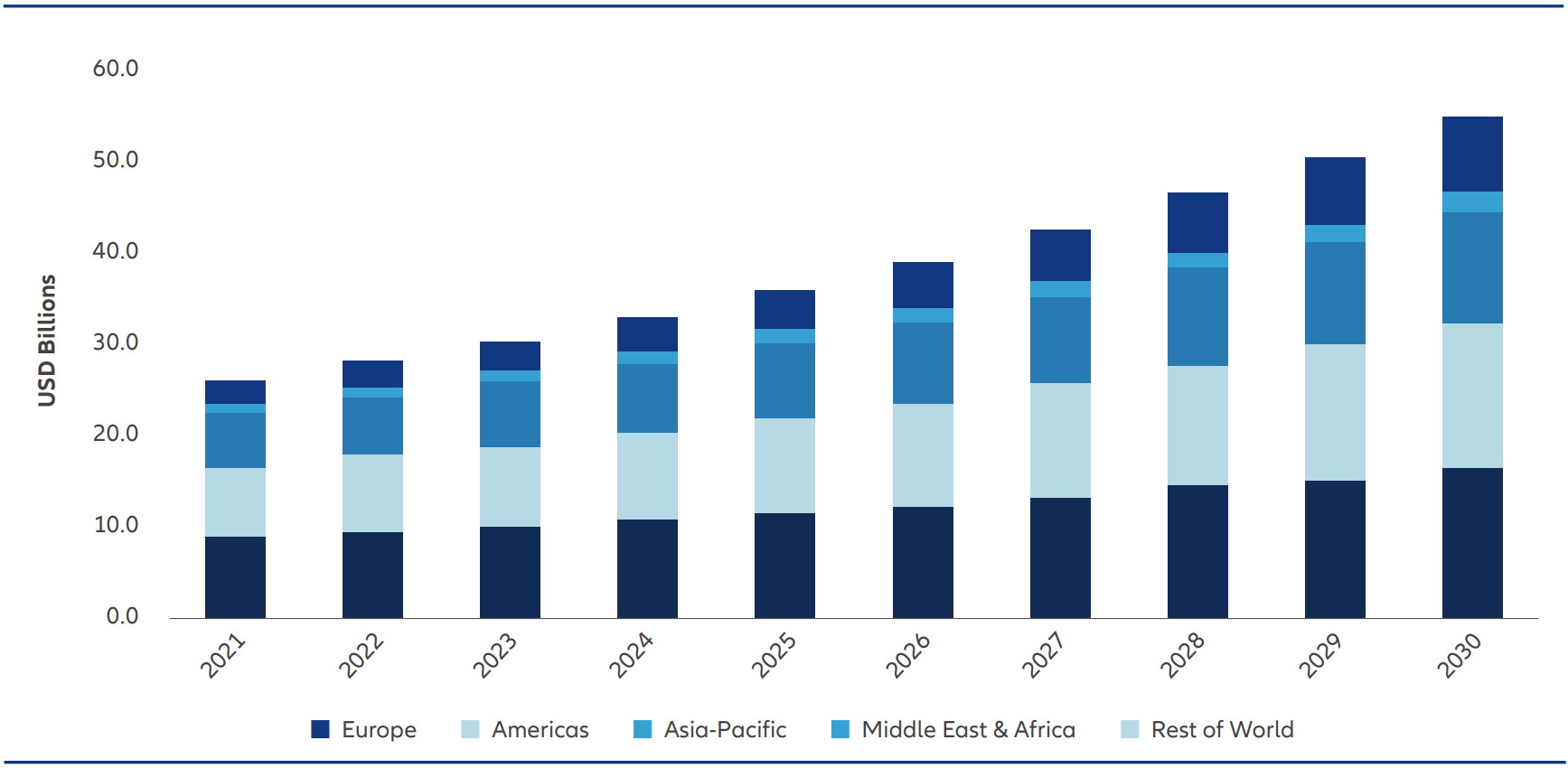 Addressing Groundwater Overuse | Allianz Global Investors