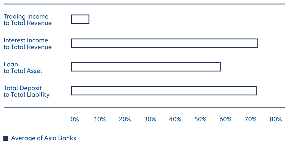 Exhibit 1: Asian sovereign ratings on the rise