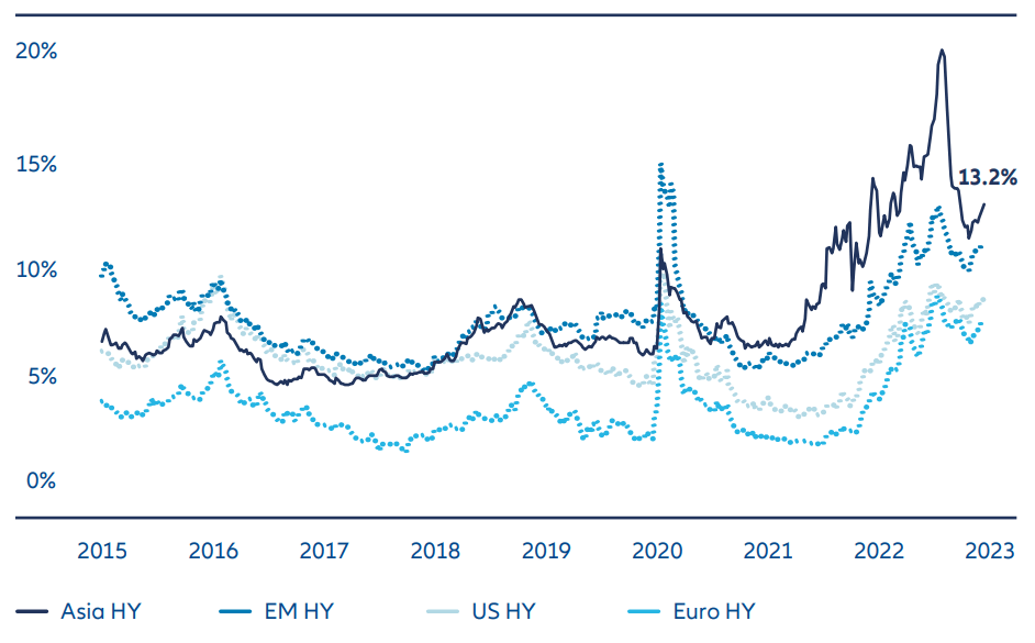 Exhibit 1: Asian sovereign ratings on the rise