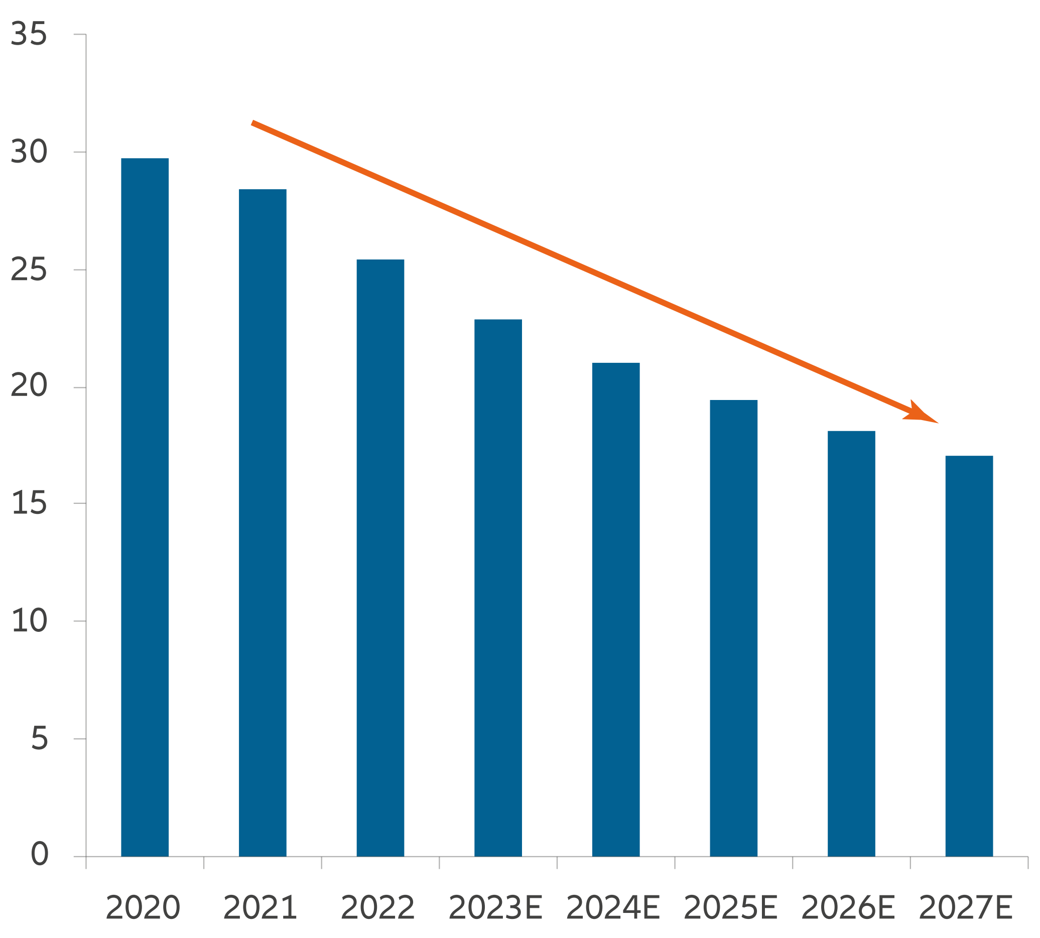 China Equity Outlook 2024 Allianz Global Investors