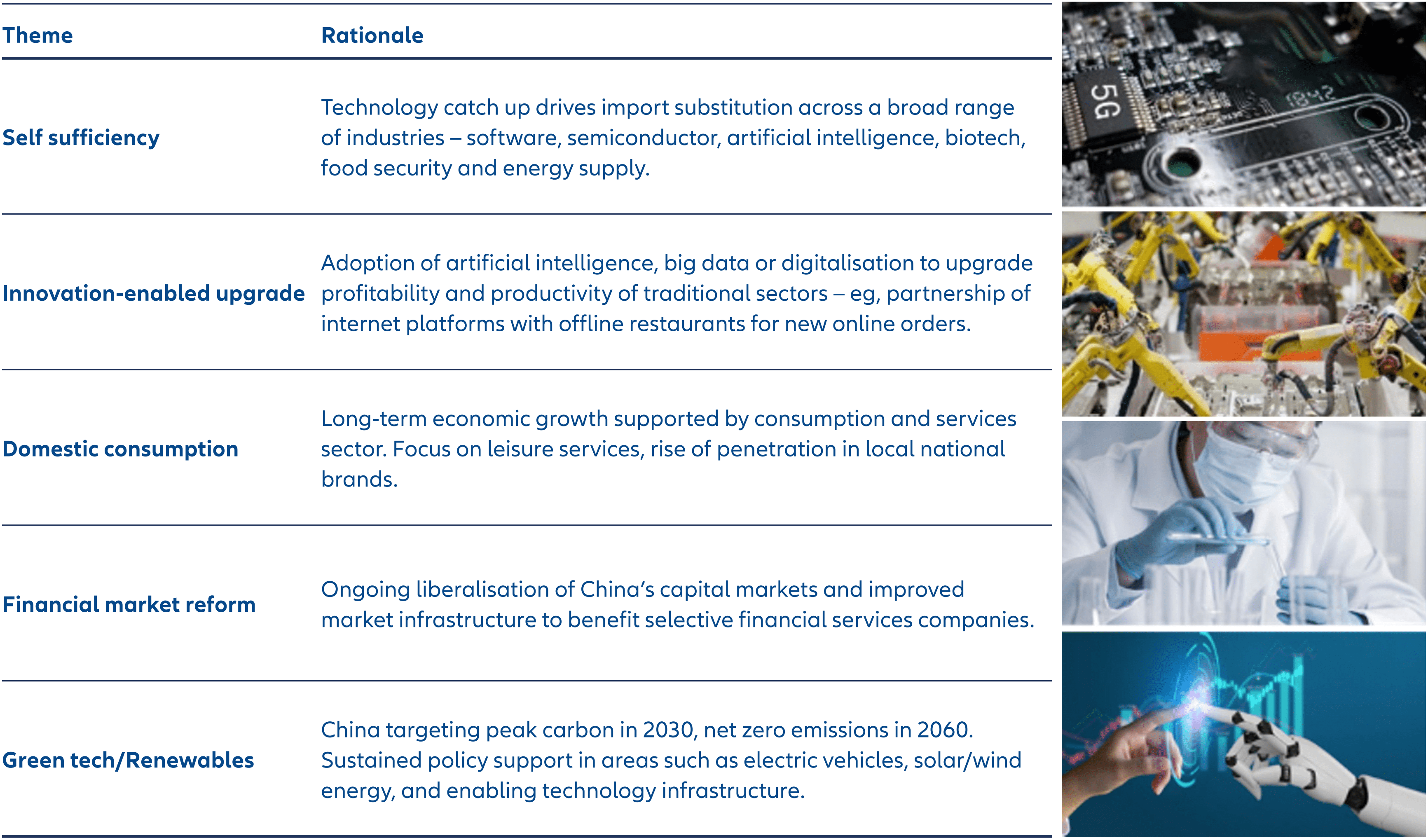 Active management remains key as we look for bottom-up ideas in potential structural growth areas