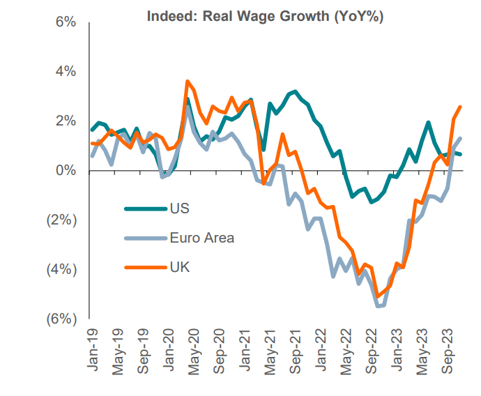 Exhibit 1: Less policy easing priced in for Asia