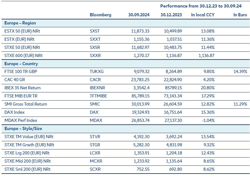 Bloomberg Europe market performance