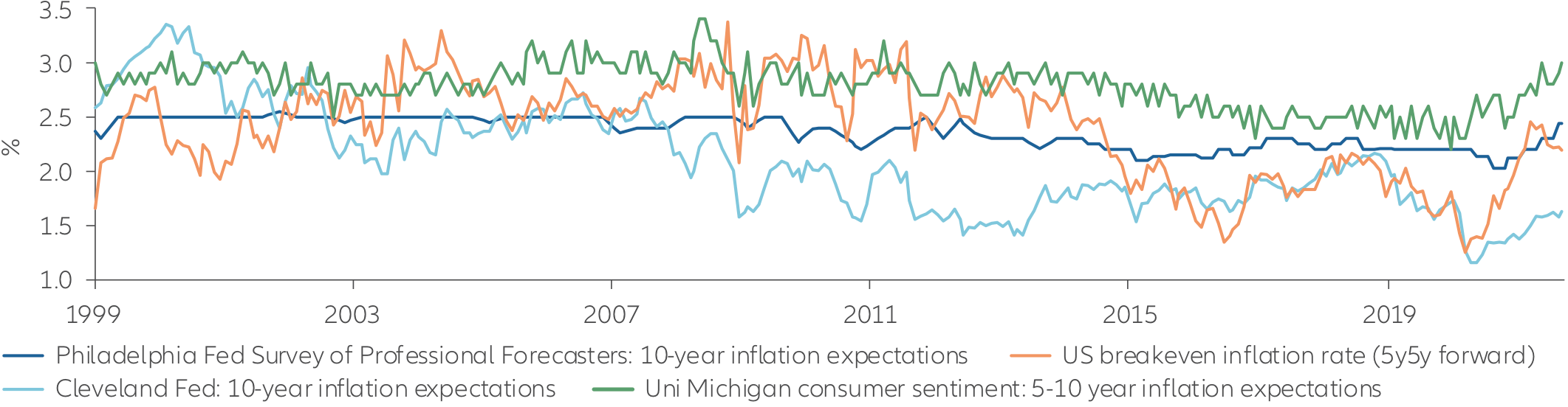 Exhibit 1: MSCI China and MSCI ACWI performance since 2000 (in USD, indexed to 100)