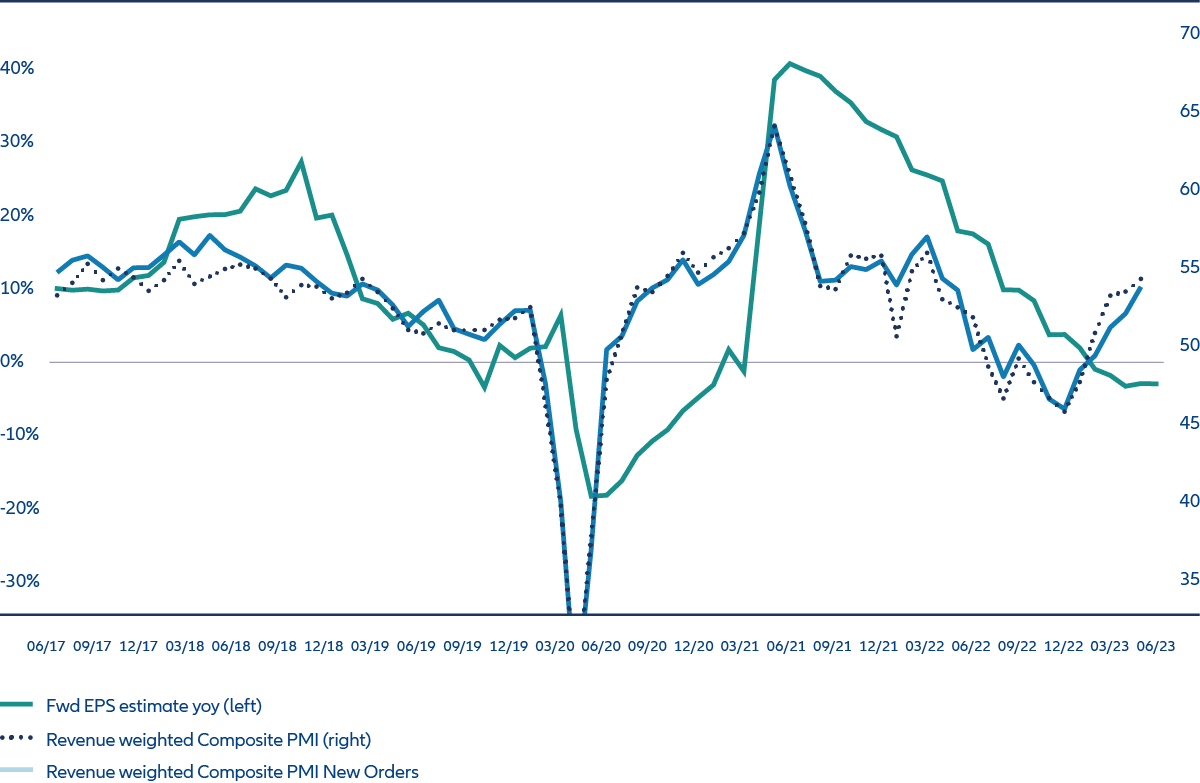 Exhibit 2: Which firms will be resilient to the earnings downturn?