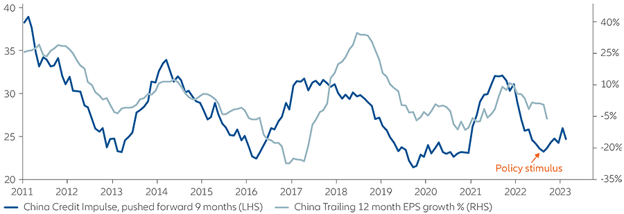 Mid-year Outlook: China’s Path Out Of Its Perfect Storm