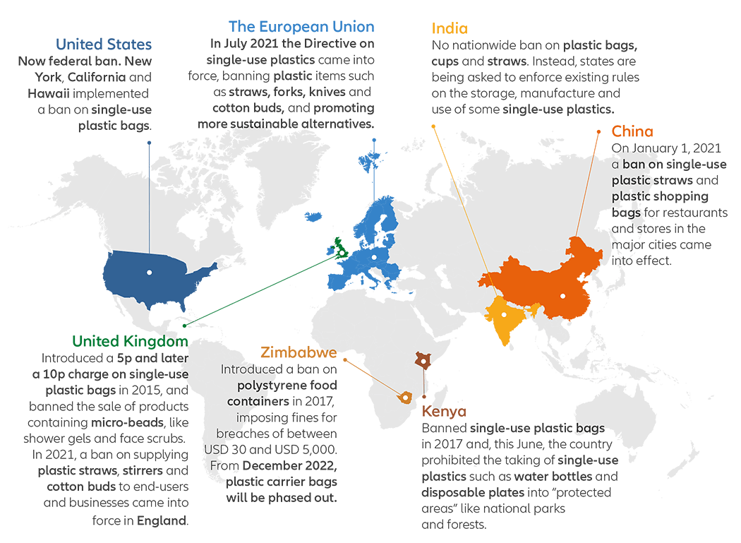 Infographic 7: Ban on single-use plastics in several countries