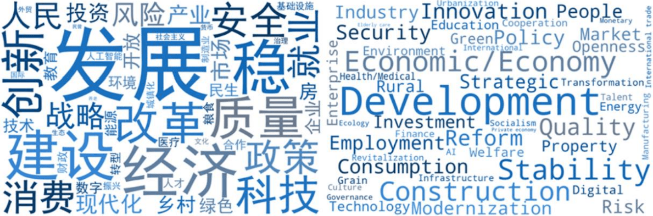 Chart 2: Textual analysis of China Government Work Report